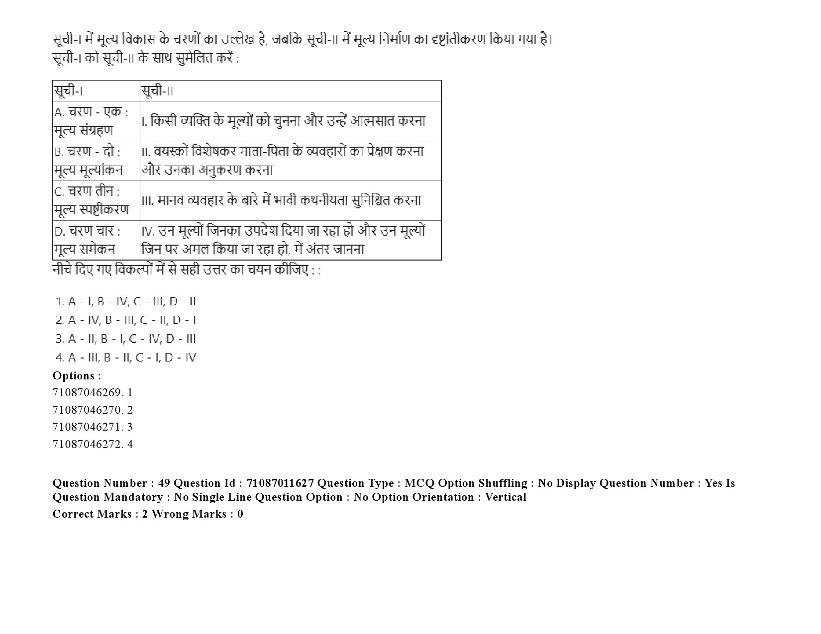 UGC NET Comparative Study of Religions Question Paper September 2020 75