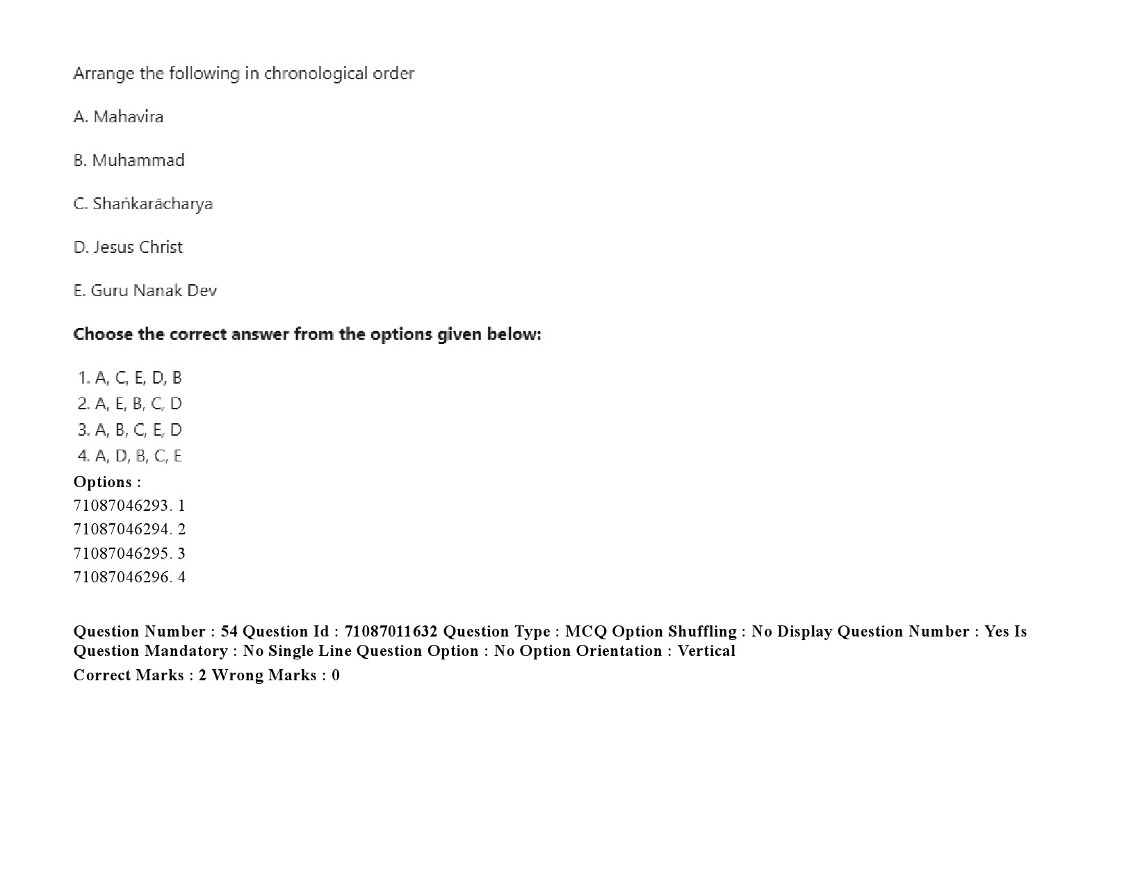 UGC NET Comparative Study of Religions Question Paper September 2020 82