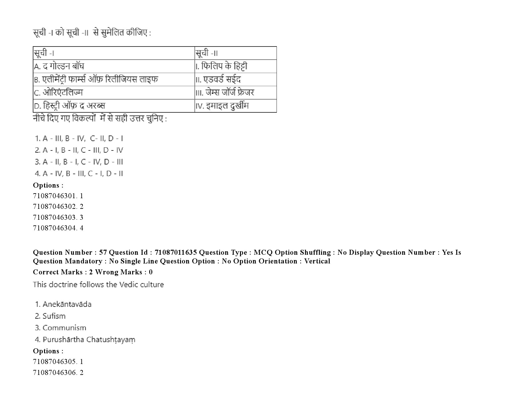 UGC NET Comparative Study of Religions Question Paper September 2020 86