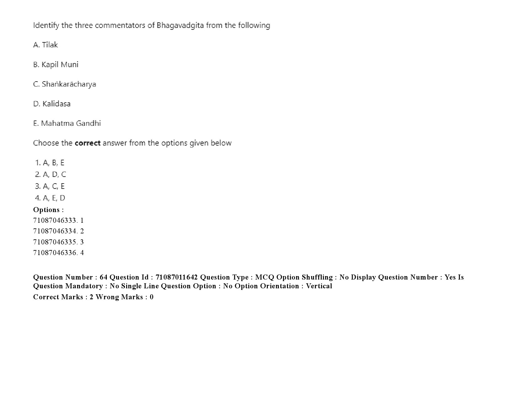 UGC NET Comparative Study of Religions Question Paper September 2020 95