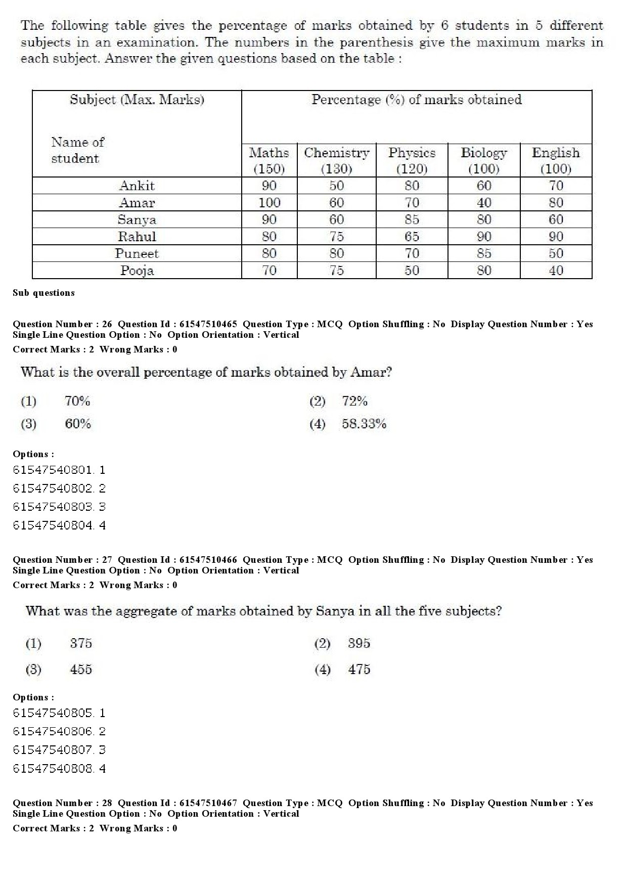 UGC NET Computer Science and Applications Question Paper December 2019 21