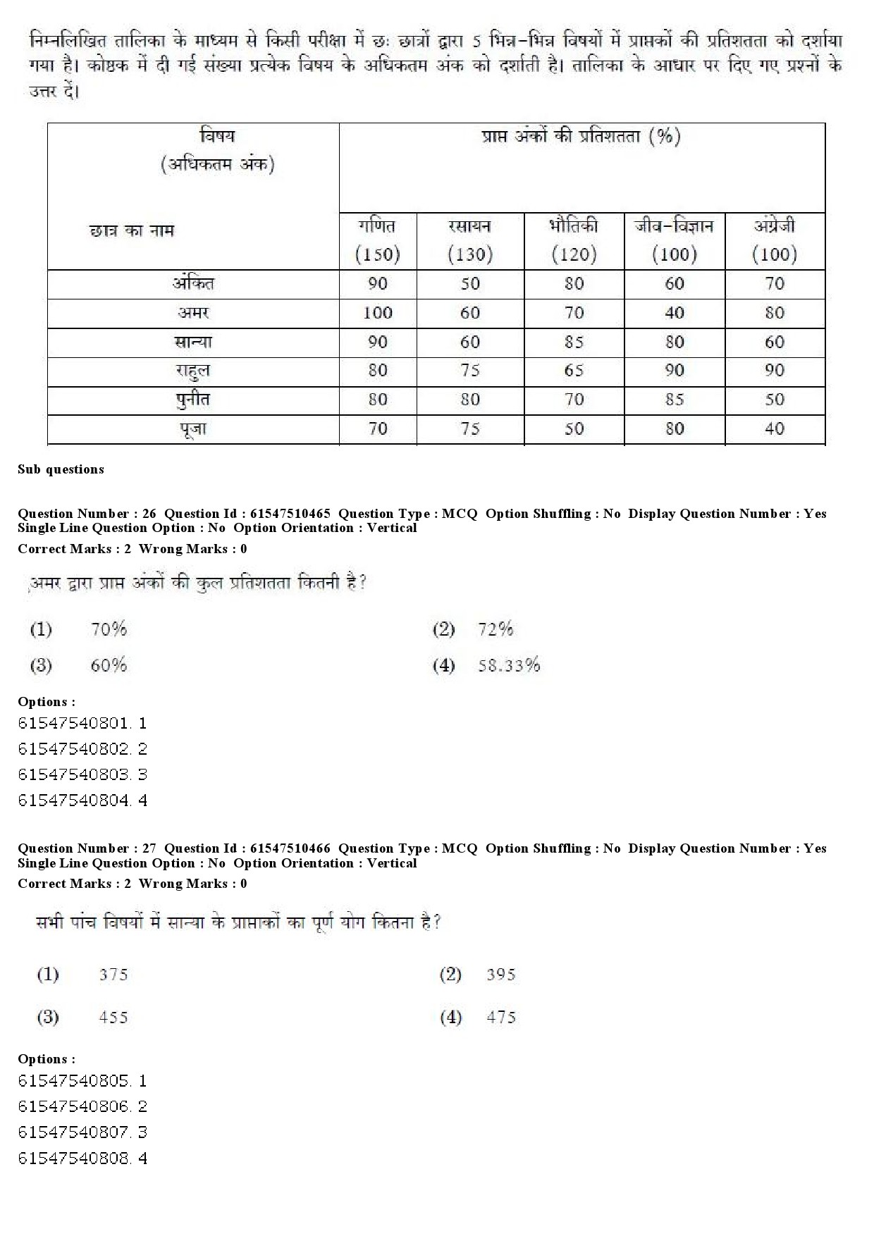 UGC NET Computer Science and Applications Question Paper December 2019 23