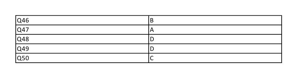 UGC NET Computer Science and Applications Question Paper II December 2012 9