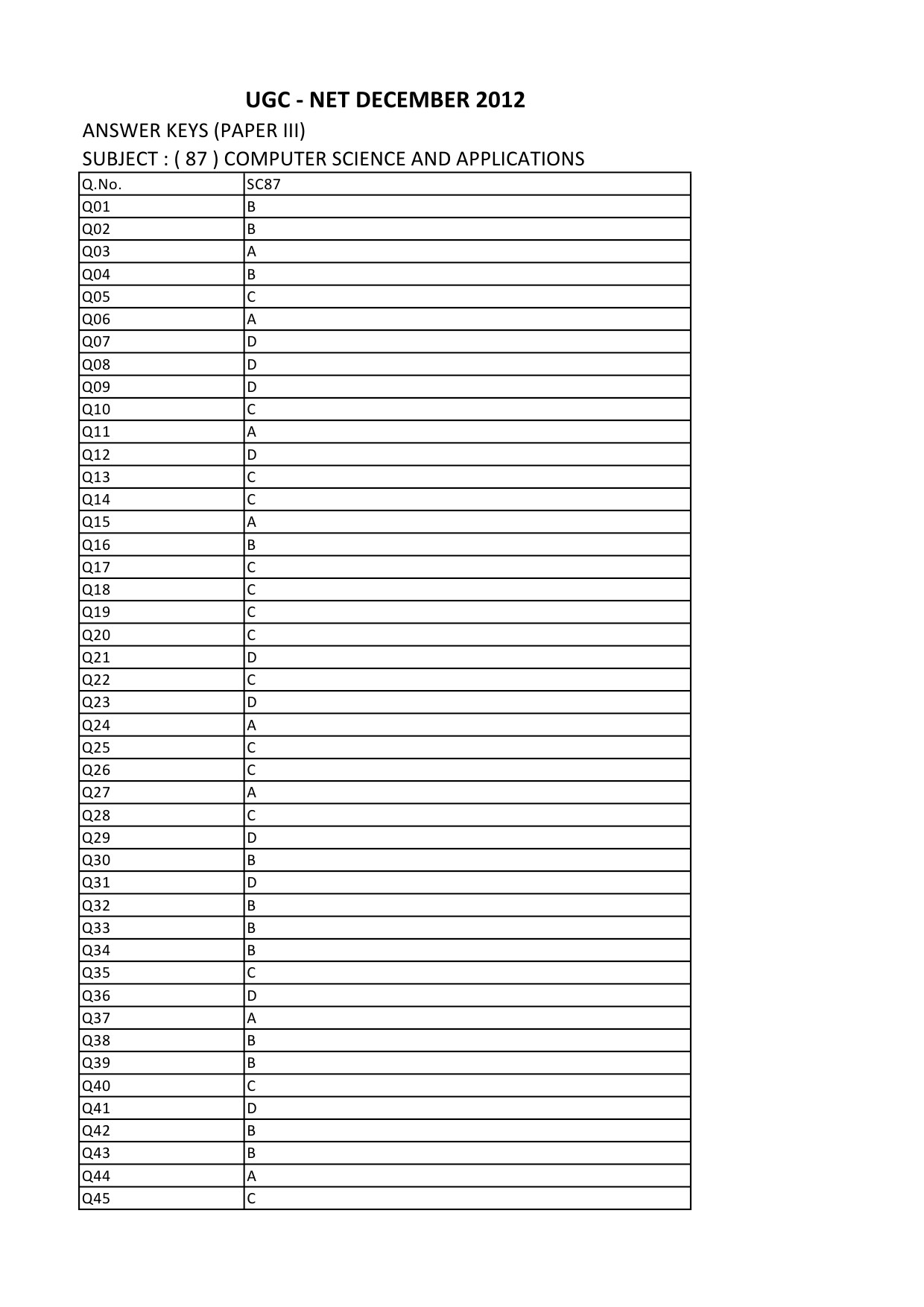 UGC NET Computer Science and Applications Question Paper III December 2012 12