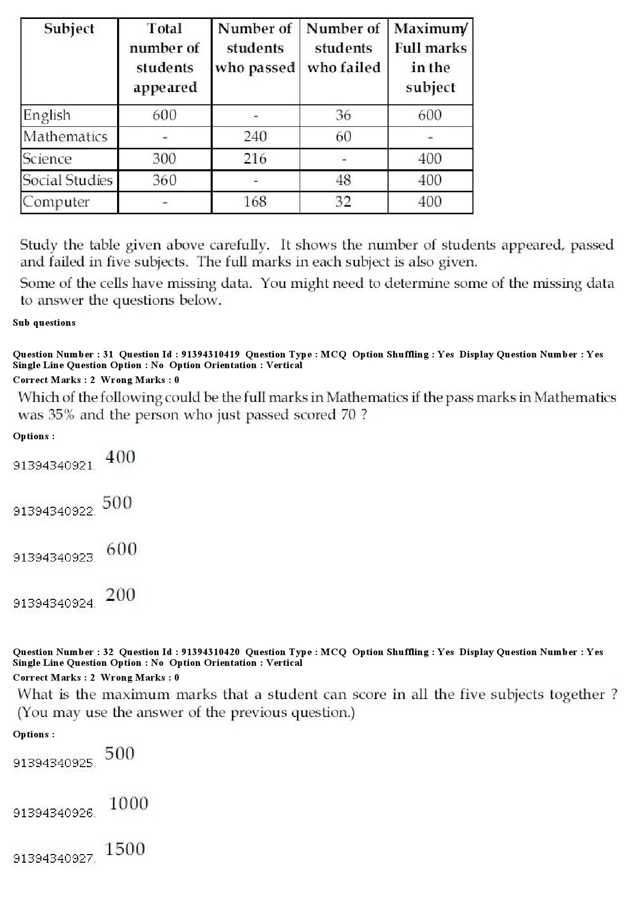 UGC NET Criminology Question Paper December 2018 29