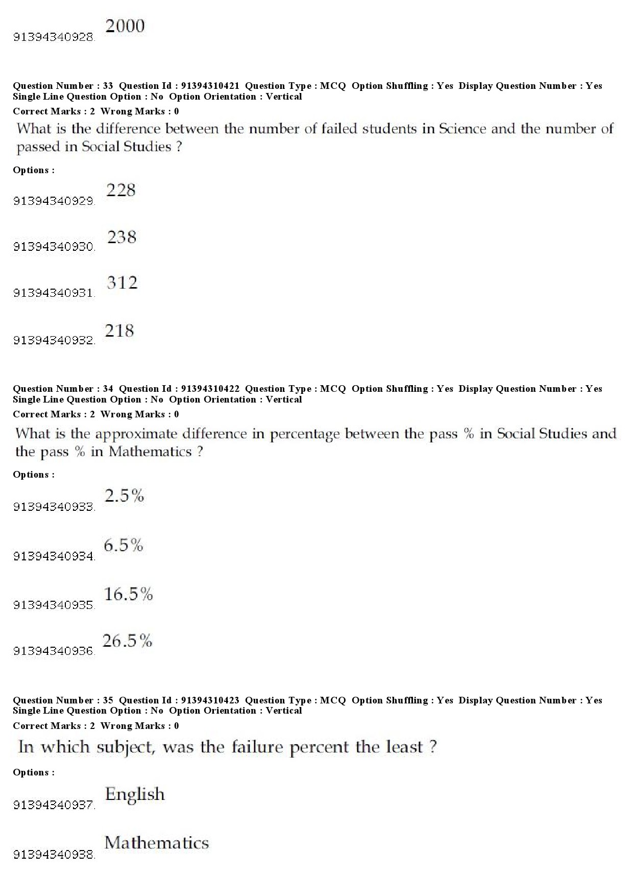 UGC NET Criminology Question Paper December 2018 30