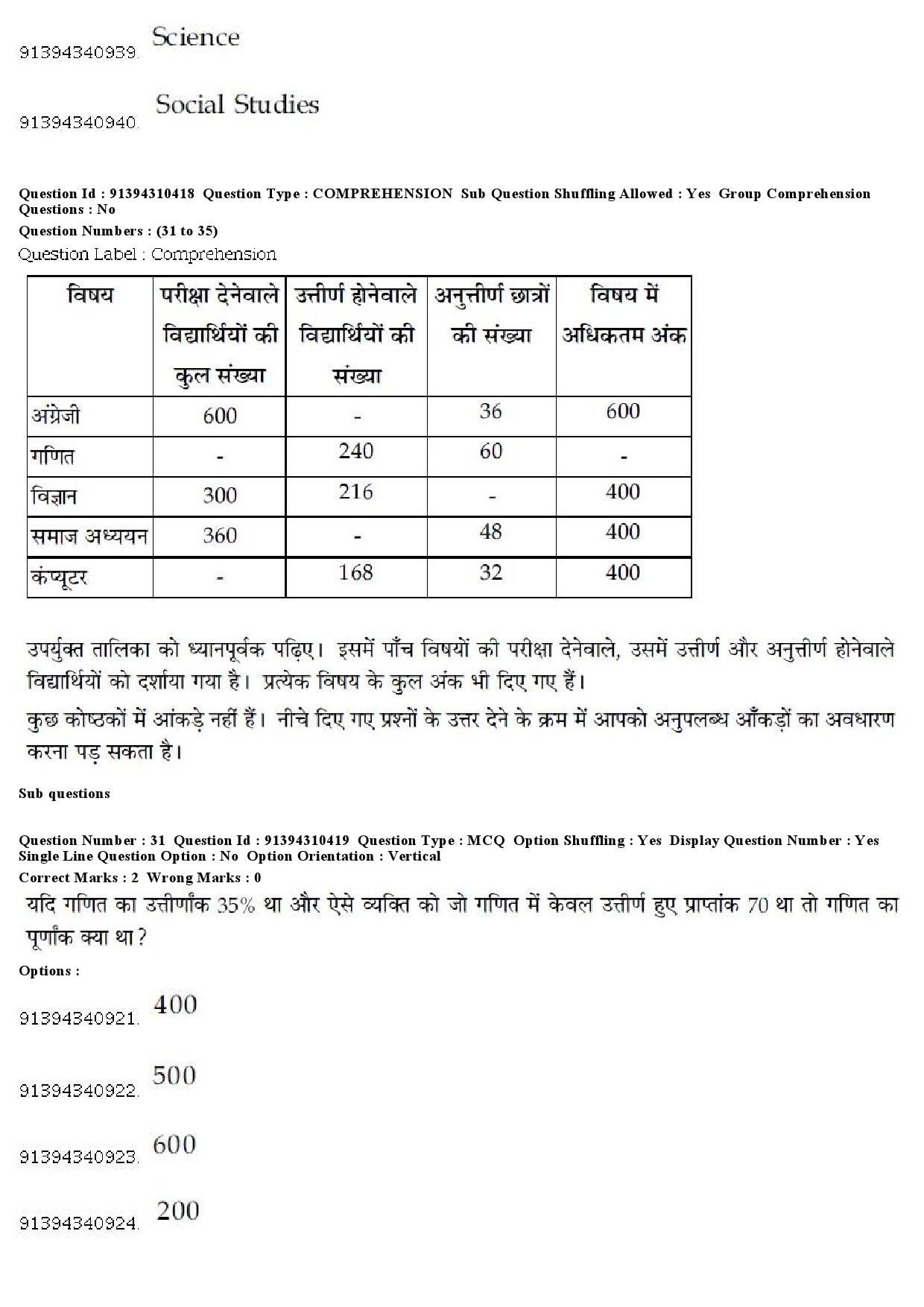 UGC NET Criminology Question Paper December 2018 31