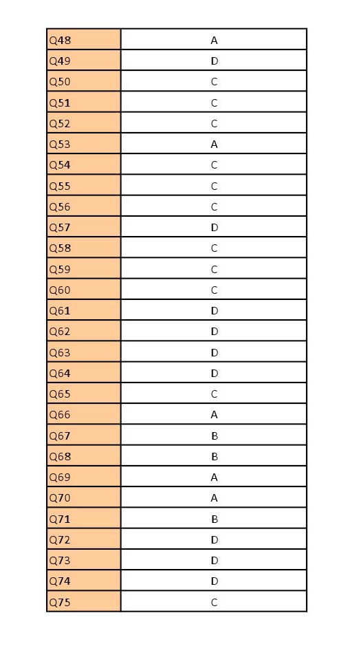 UGC NET Criminology Question Paper III June 2012 17