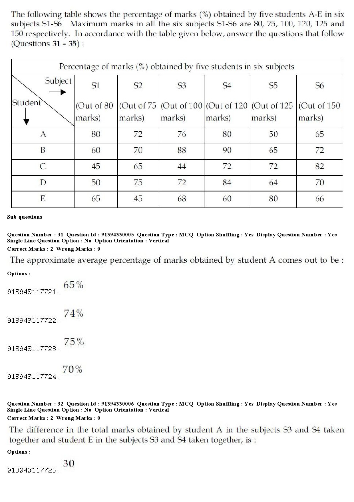 UGC NET Dance Question Paper December 2018 30