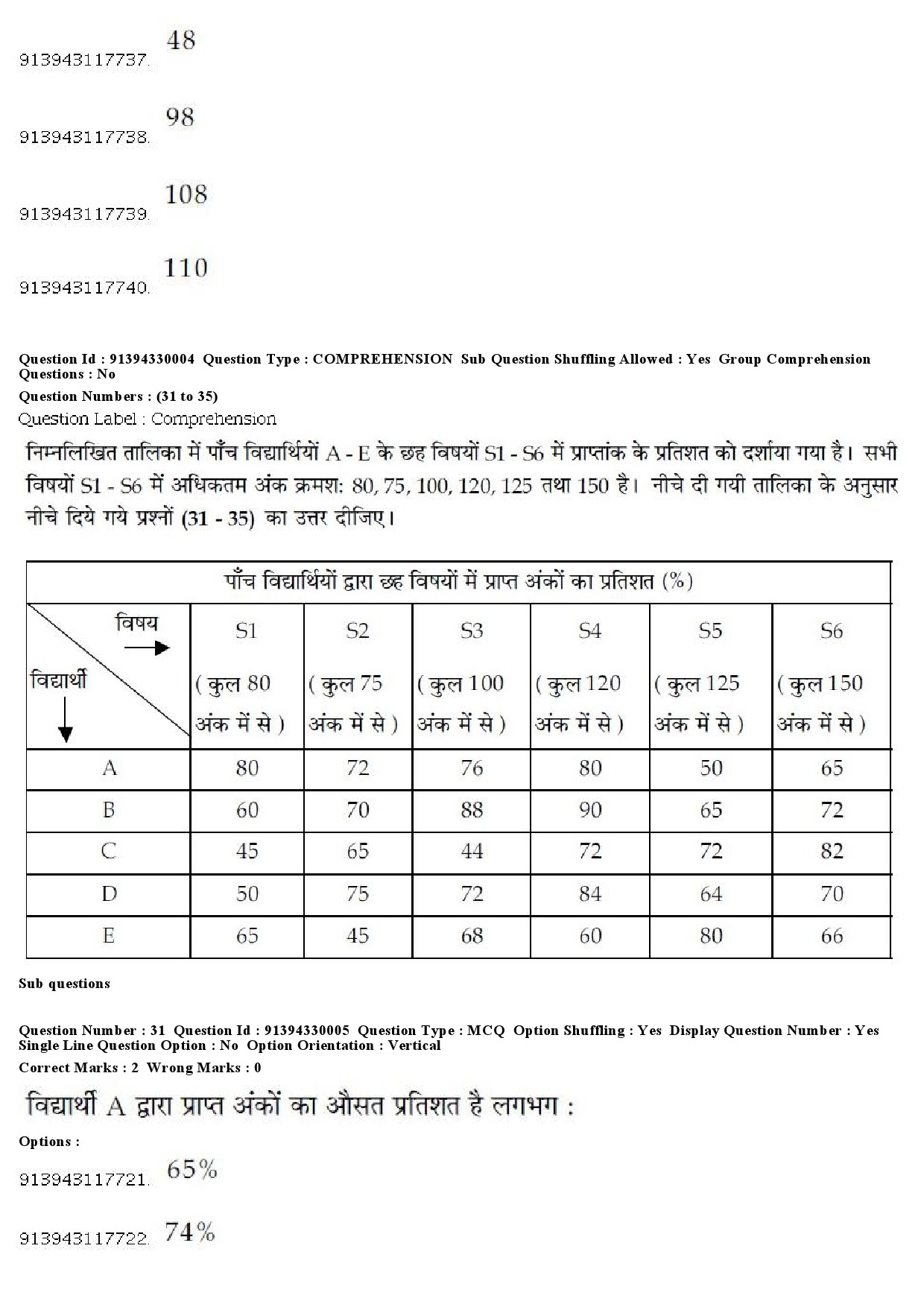 UGC NET Dance Question Paper December 2018 32