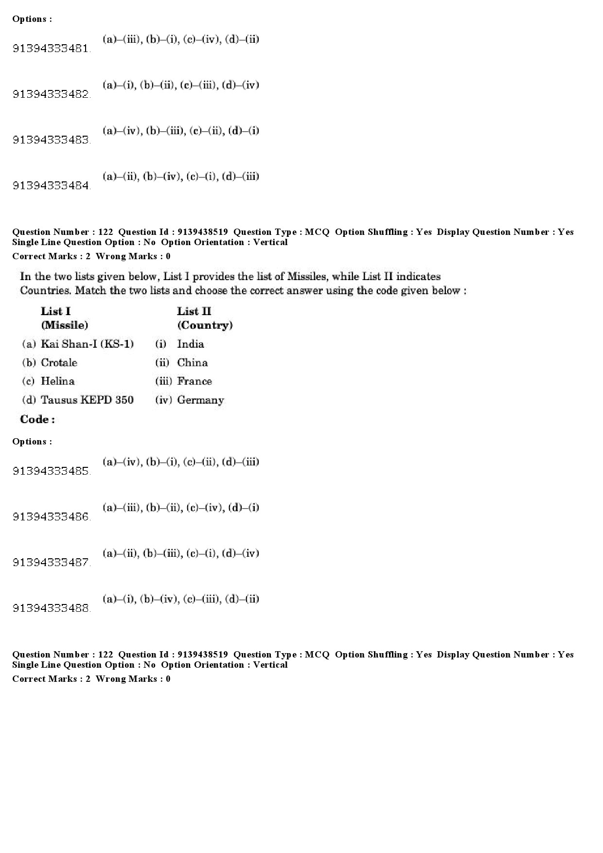 UGC NET Defence and Strategic Studies Question Paper December 2018 102