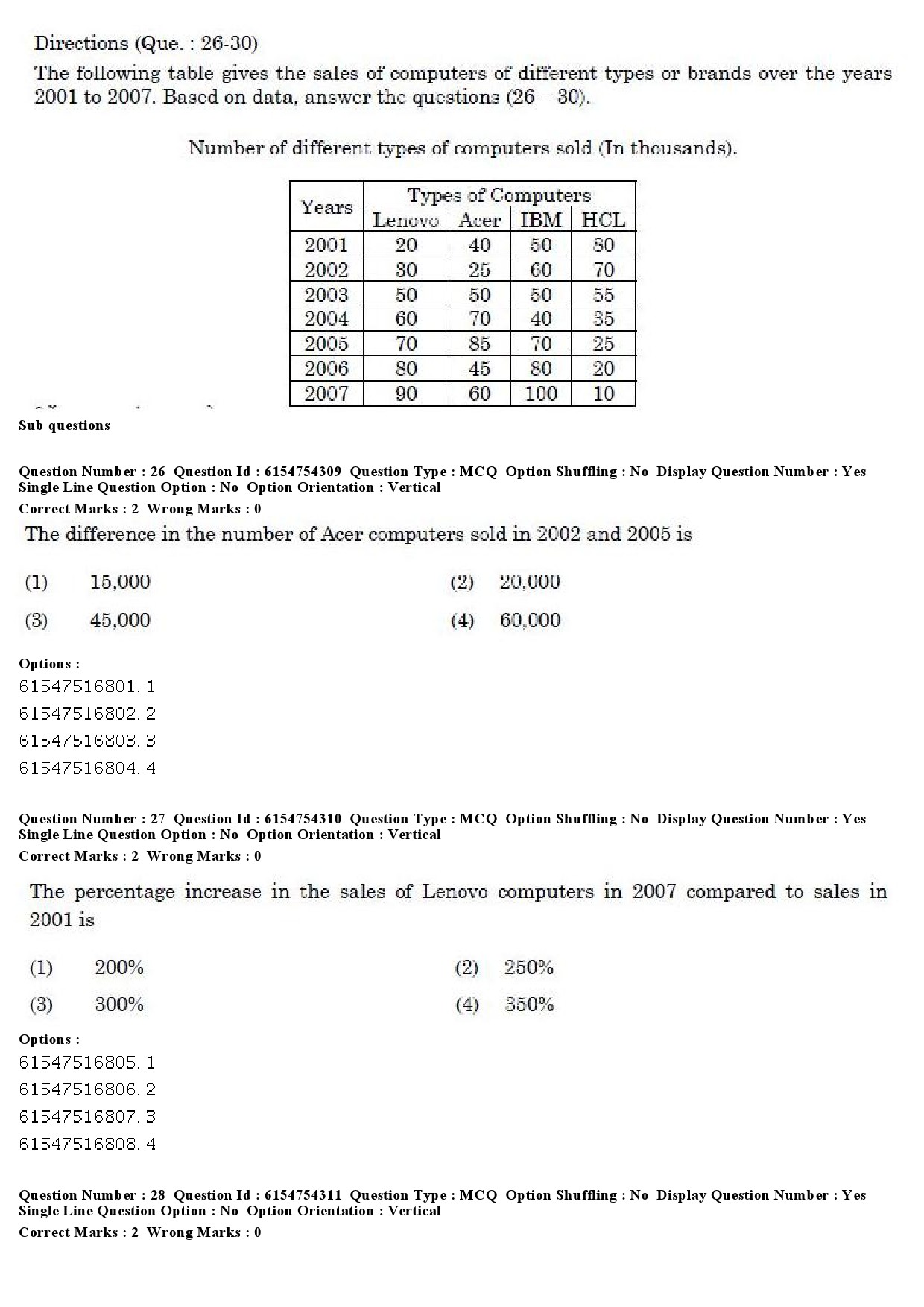 UGC NET Defence and Strategic Studies Question Paper December 2019 22