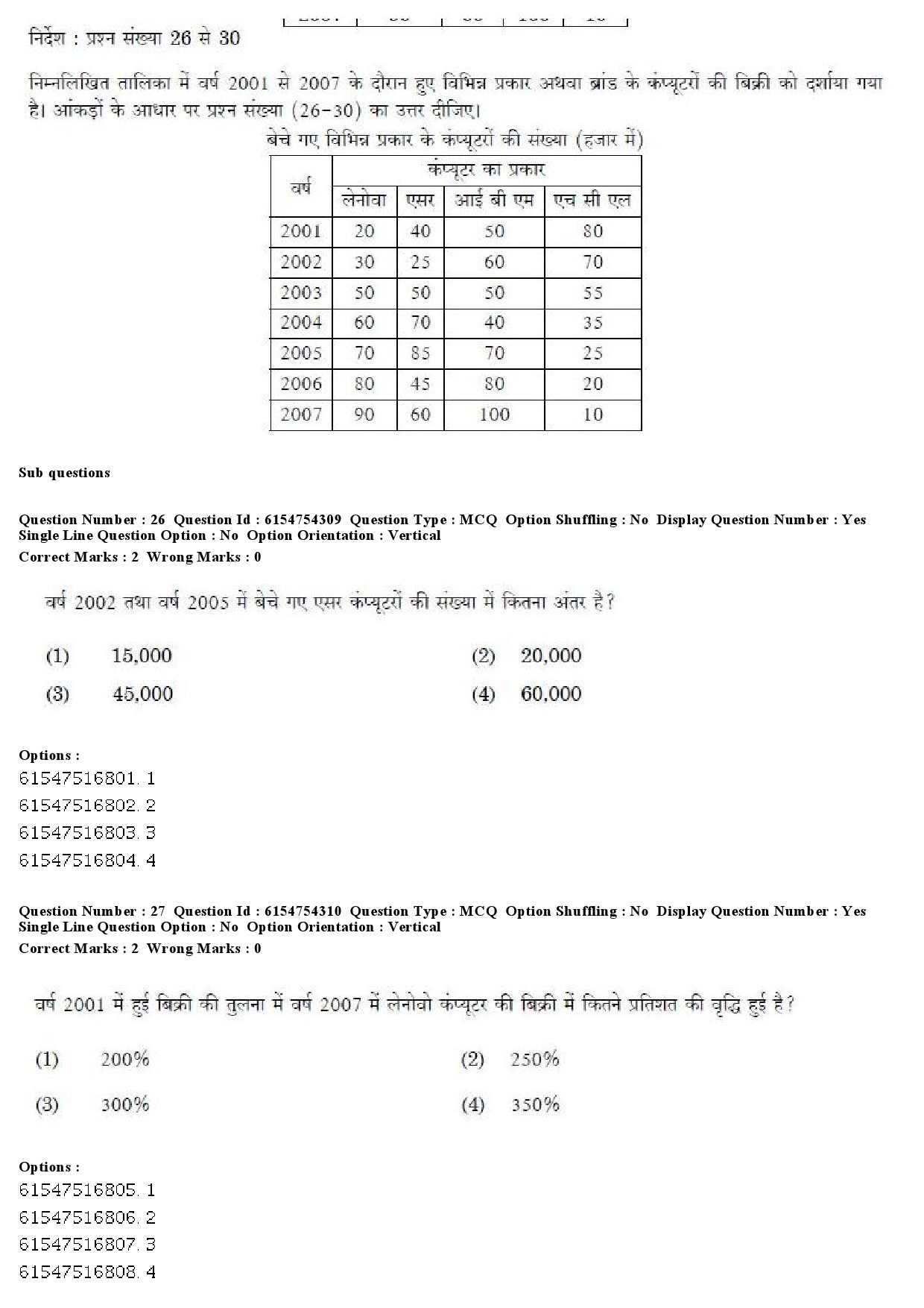 UGC NET Defence and Strategic Studies Question Paper December 2019 24