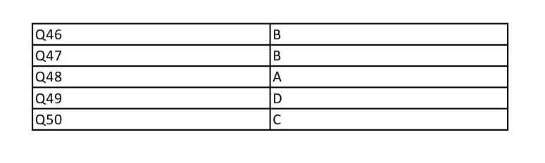 UGC NET Defence and Strategic Studies Question Paper II December 2012 17