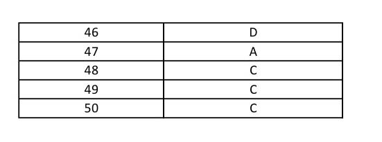 UGC NET Defence and Strategic Studies Question Paper II June 2014 17