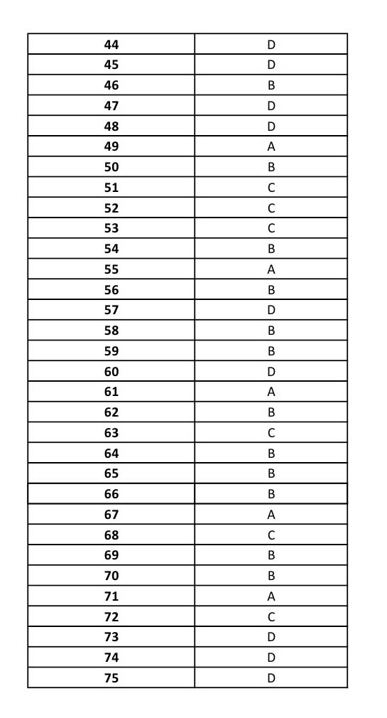 UGC NET Defence and Strategic Studies Question Paper III June 2014 17