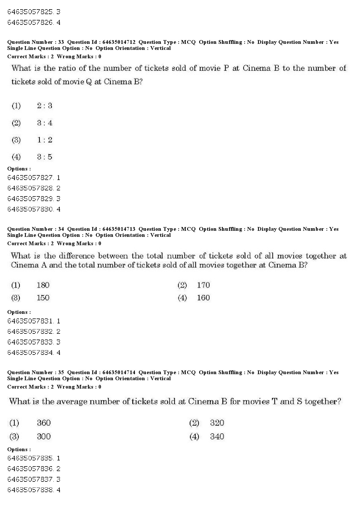 UGC NET Defence and Strategic Studies Question Paper June 2019 32