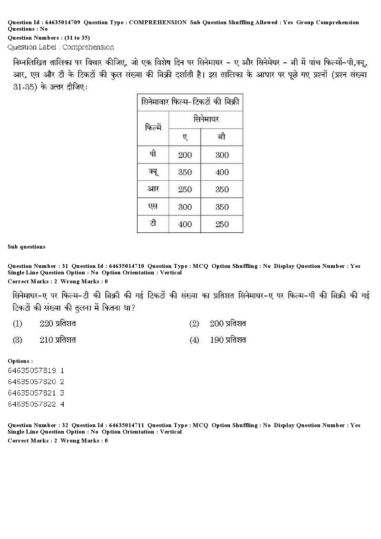 UGC NET Defence and Strategic Studies Question Paper June 2019 33