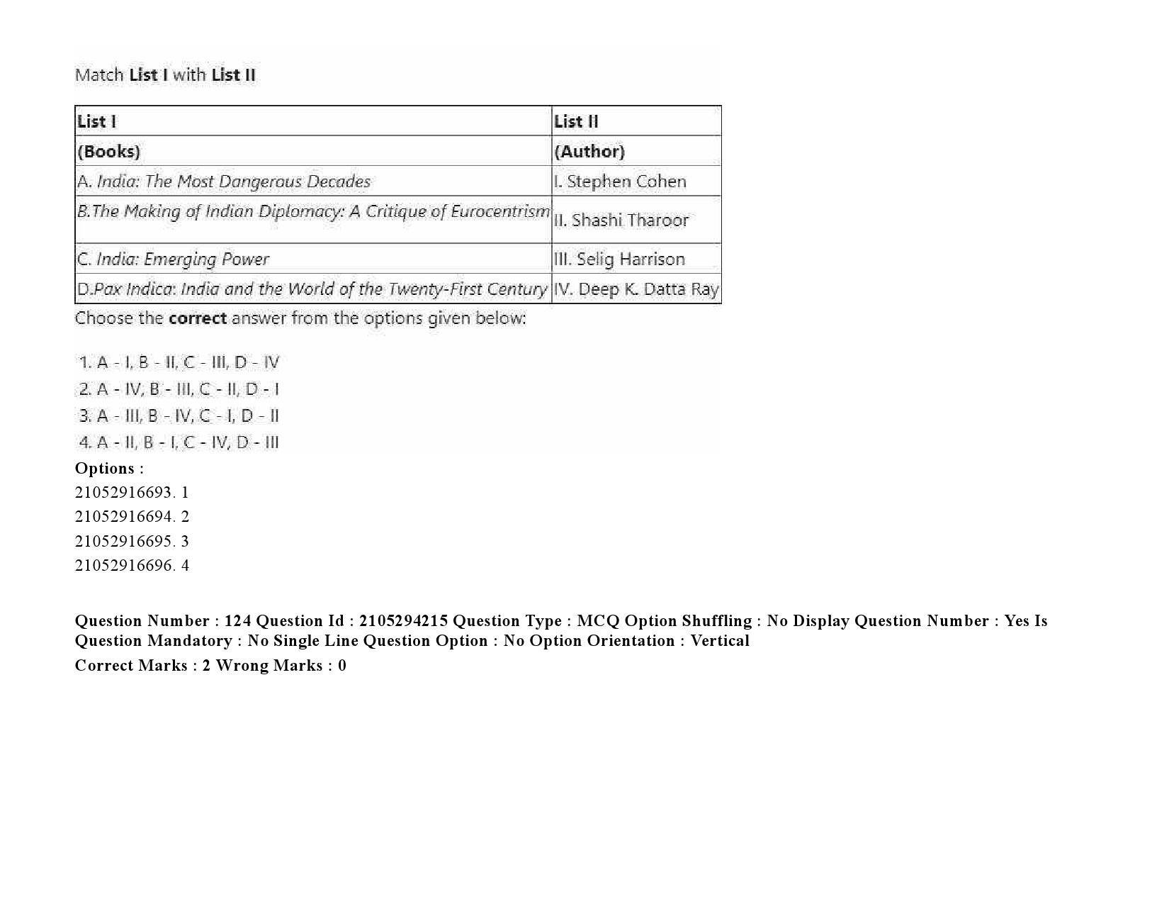 UGC NET Defence and Strategic Studies Question Paper September 2020 184