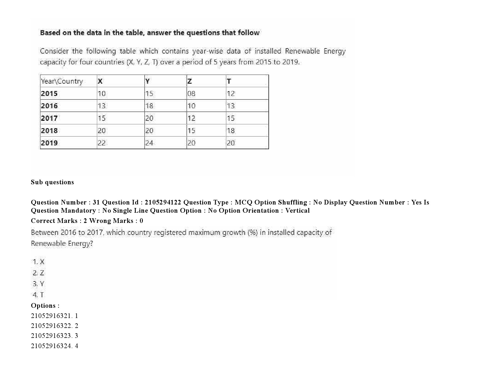 UGC NET Defence and Strategic Studies Question Paper September 2020 49