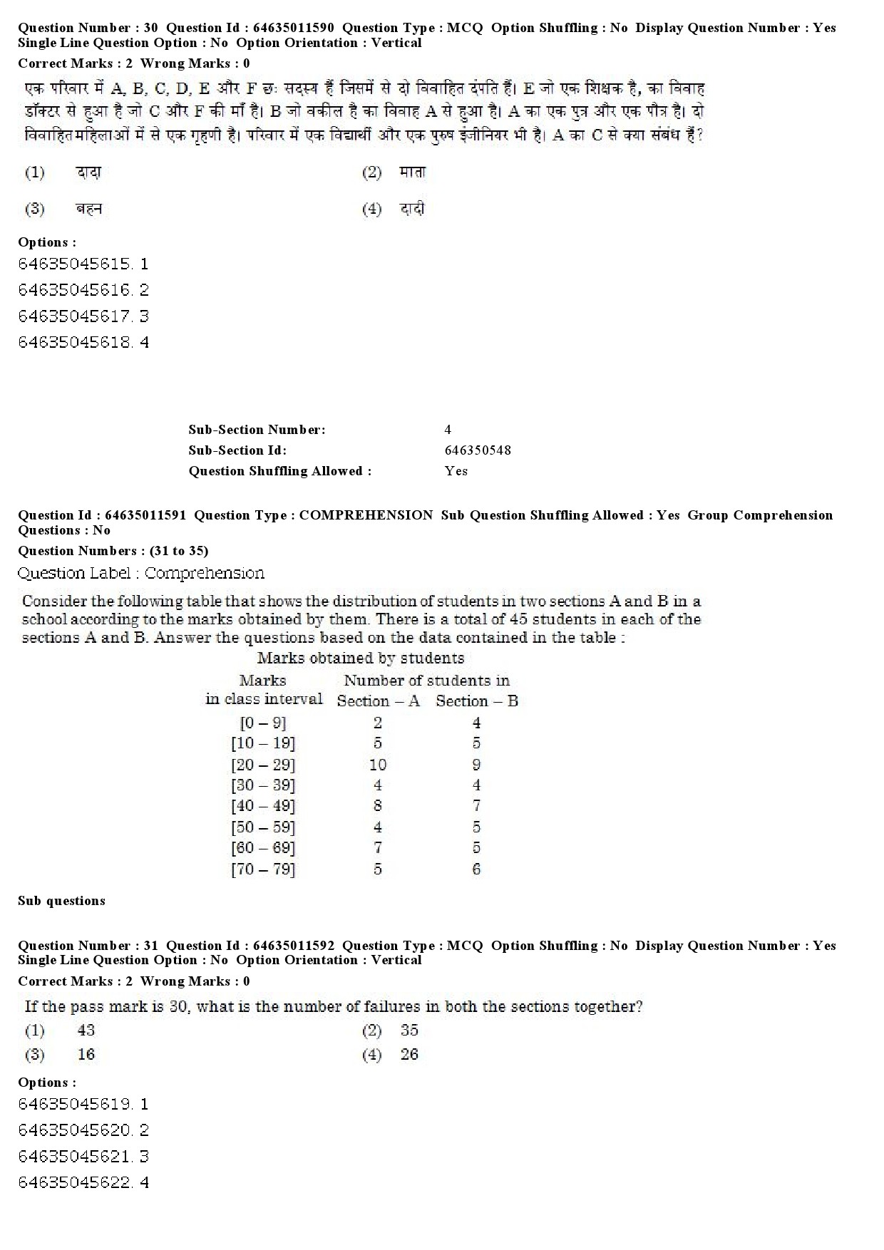 UGC NET Drama Theatre Question Paper June 2019 21