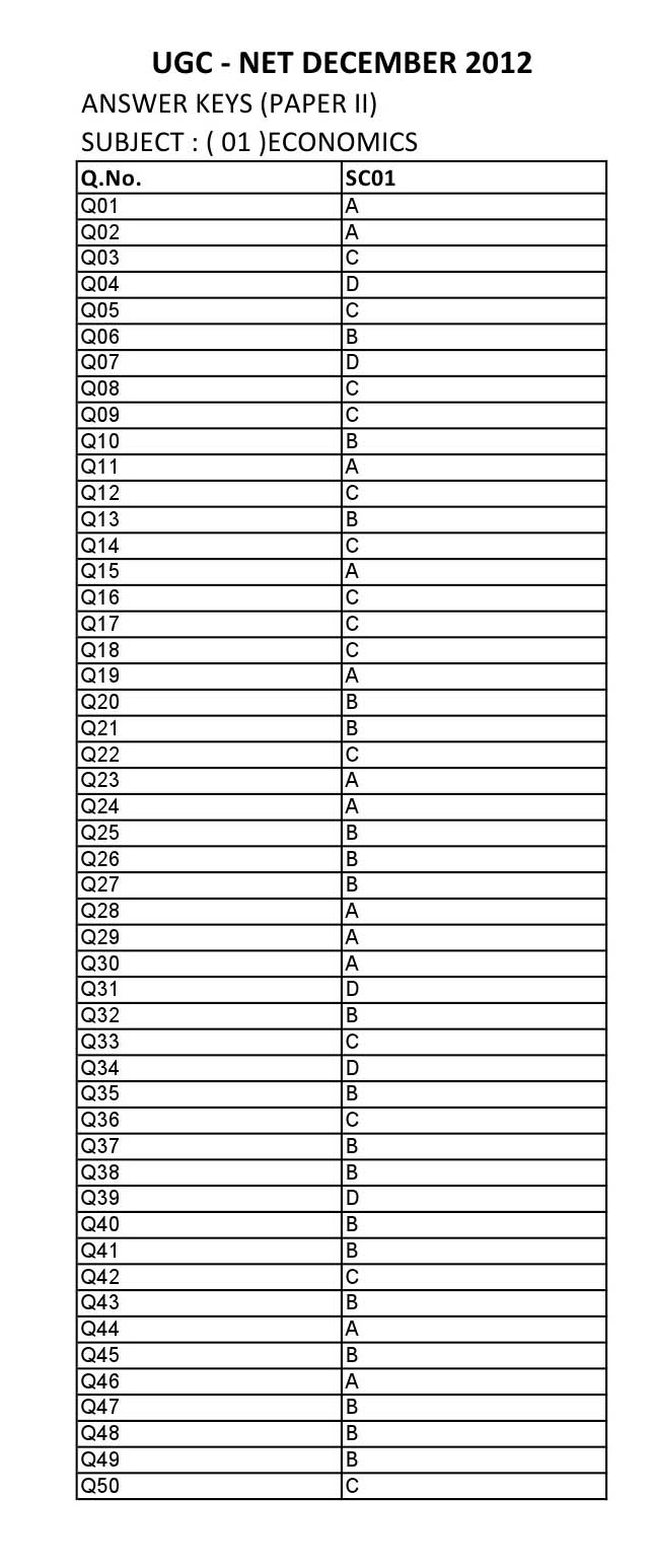 UGC NET Economics Question Paper II December 2012 16