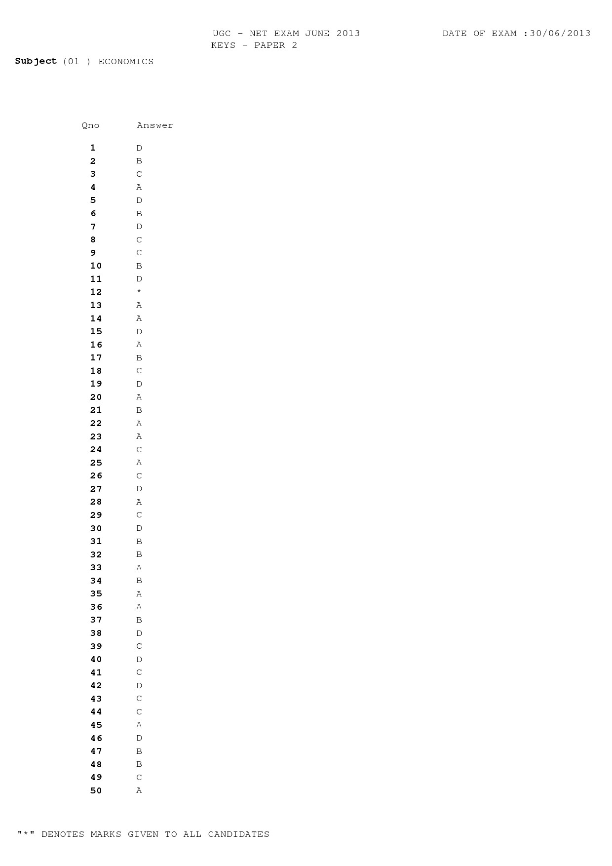 UGC NET Economics Question Paper II June 2013 16