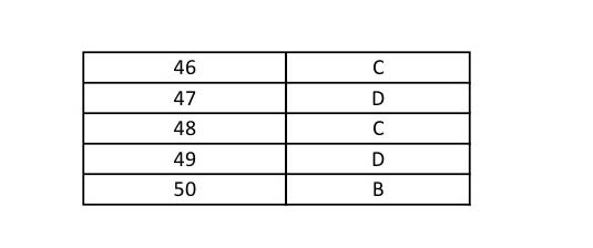 UGC NET Economics Question Paper II June 2014 17