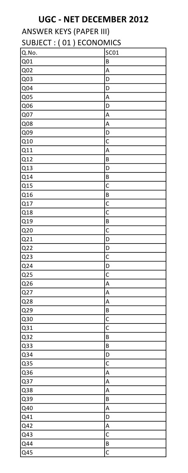 UGC NET Economics Question Paper III December 2012 24