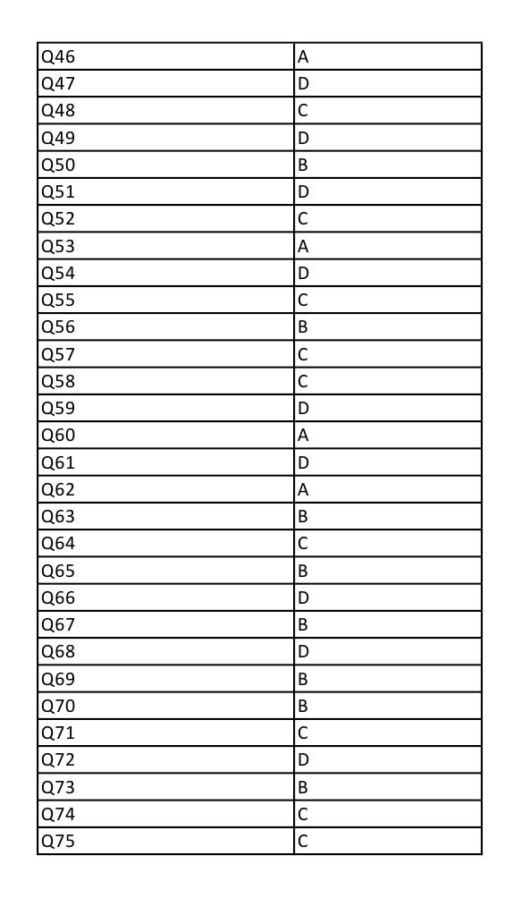 UGC NET Economics Question Paper III December 2012 25