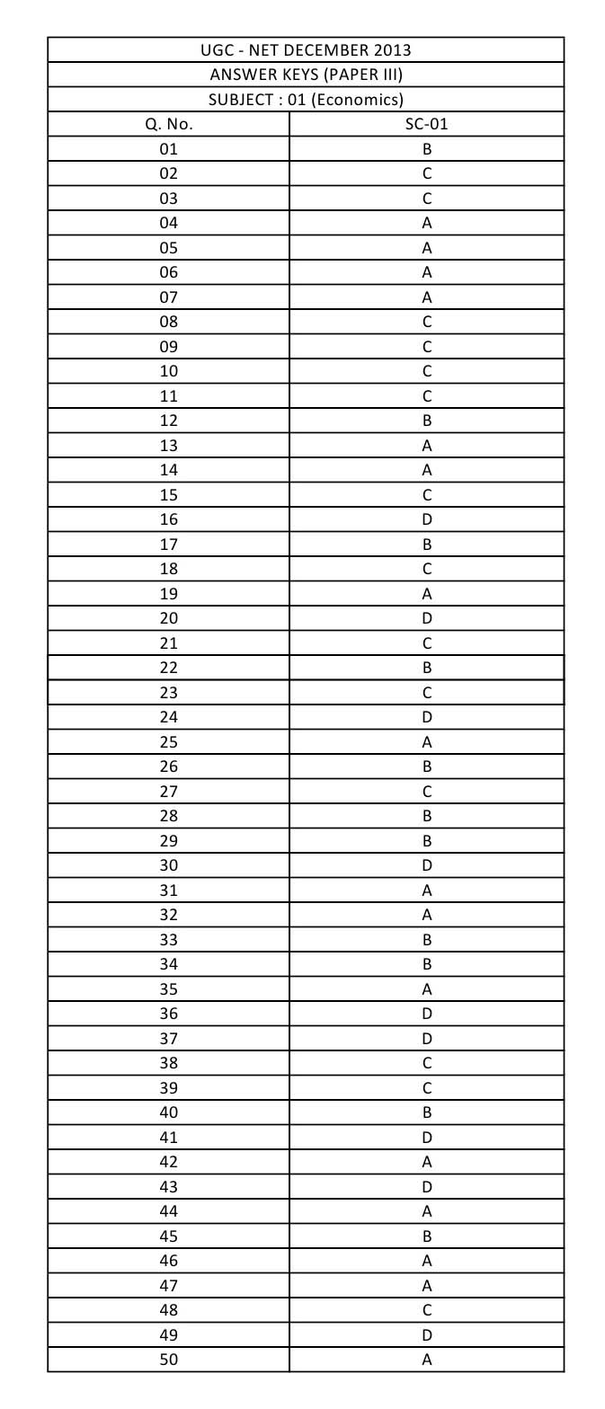 UGC NET Economics Question Paper III December 2013 24