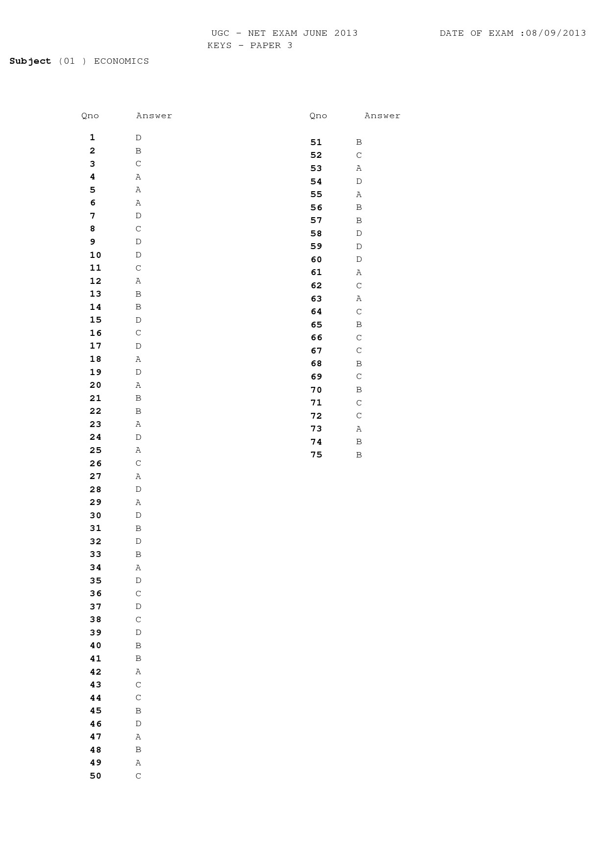 UGC NET Economics Question Paper III Exam September 2013 24