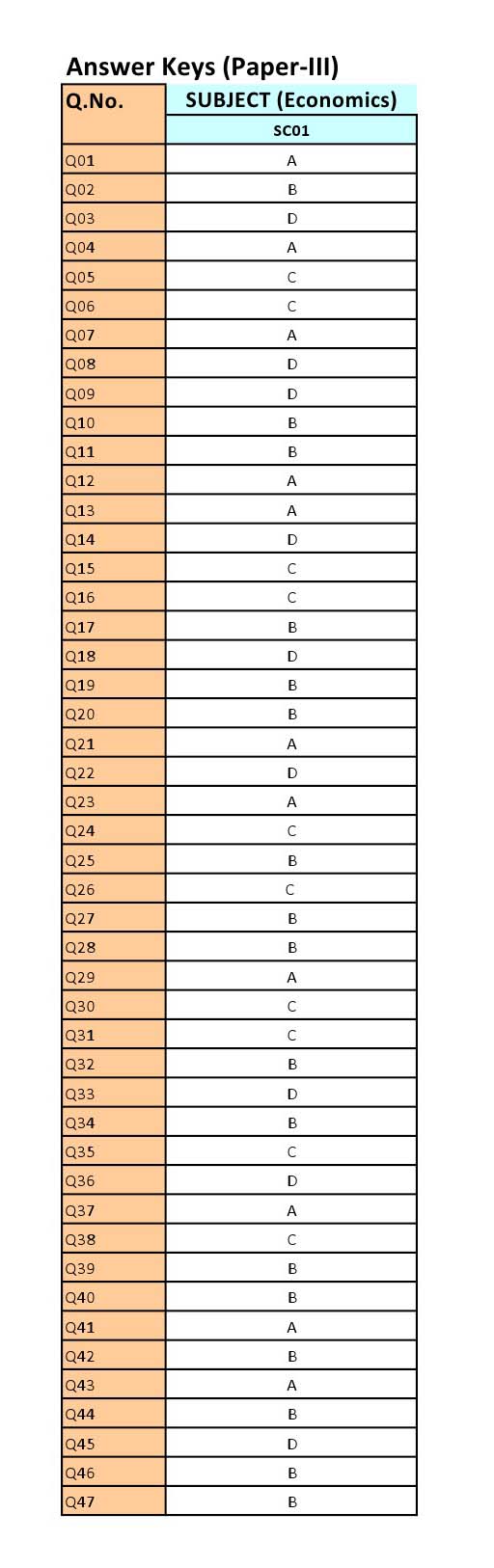 UGC NET Economics Question Paper III June 2012 24