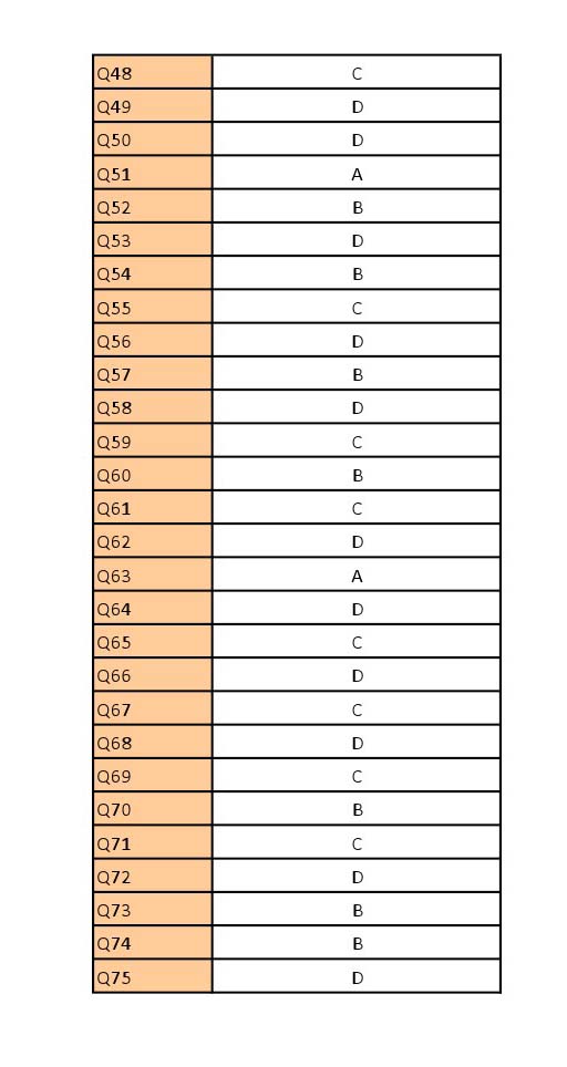 UGC NET Economics Question Paper III June 2012 25