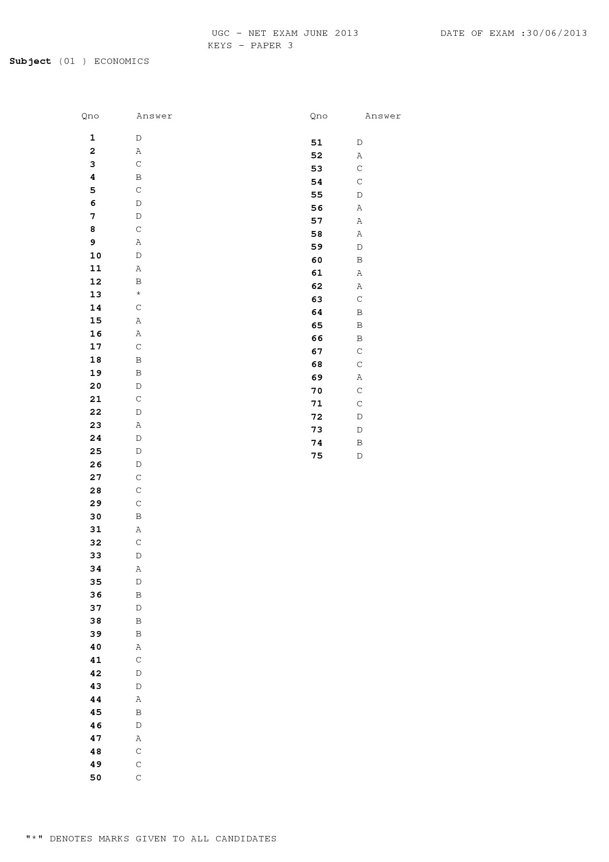 UGC NET Economics Question Paper III June 2013 24