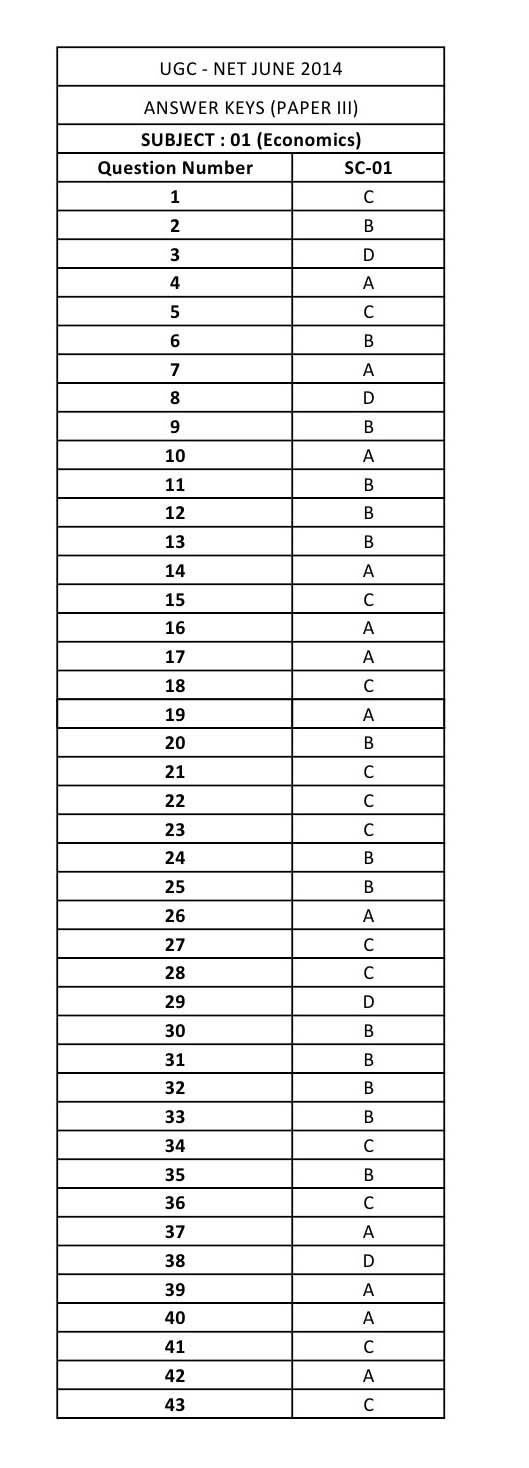 UGC NET Economics Question Paper III June 2014 24