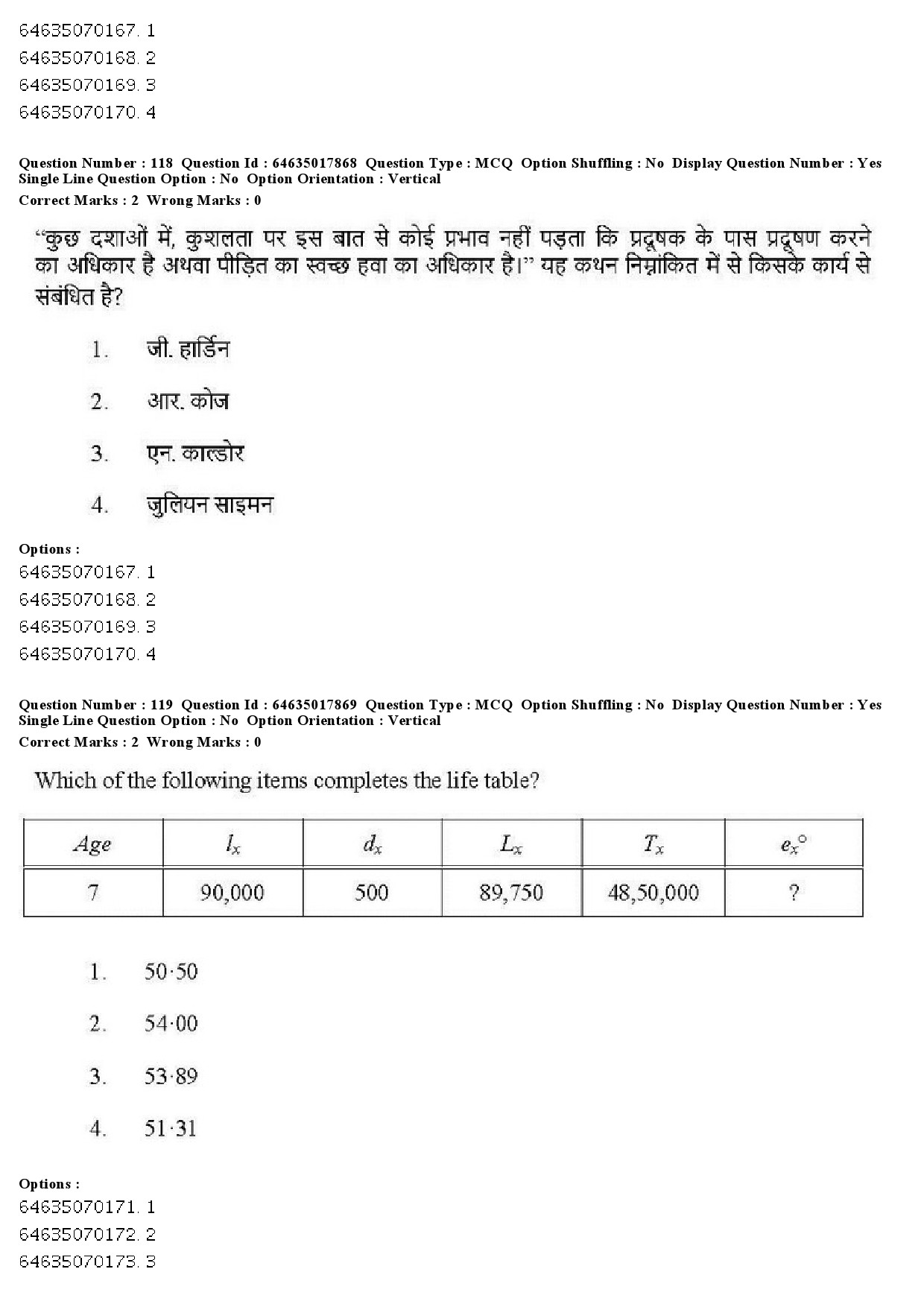 UGC NET Economics Question Paper June 2019 120