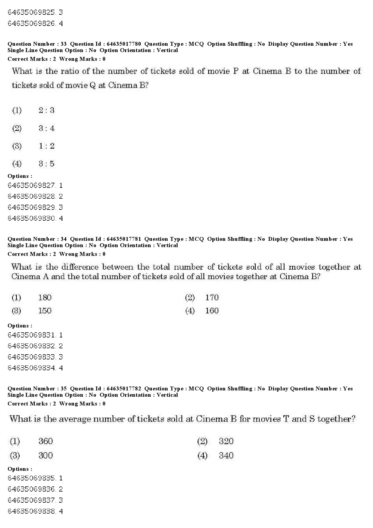 UGC NET Economics Question Paper June 2019 32