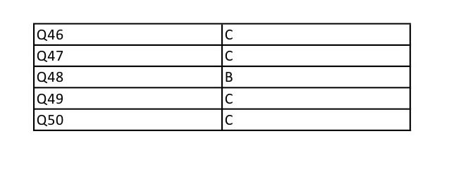 UGC NET Education Question Paper II December 2012 17