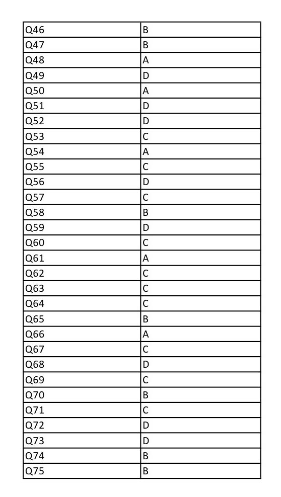 UGC NET Education Question Paper III December 2012 17