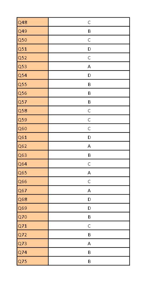 UGC NET Education Question Paper III June 2012 17