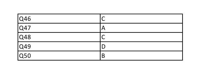 UGC NET Electronic Science Question Paper II December 2012 9