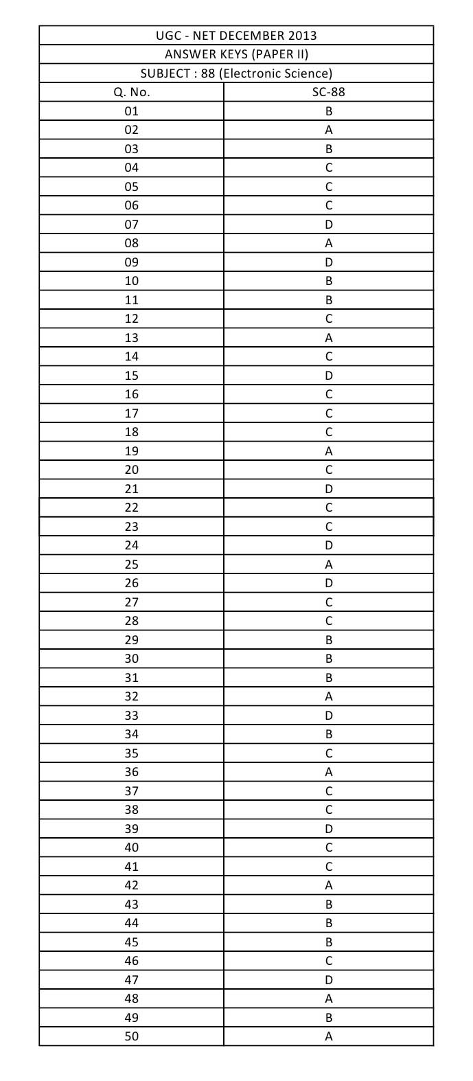 UGC NET Electronic Science Question Paper II December 2013 8