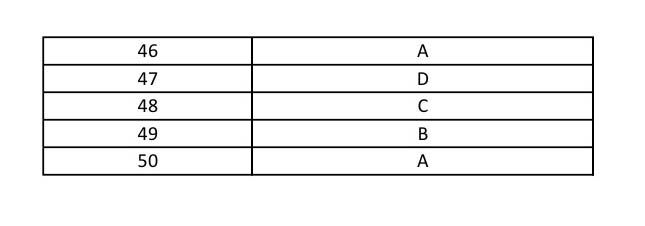 UGC NET Electronic Science Question Paper II June 2014 13