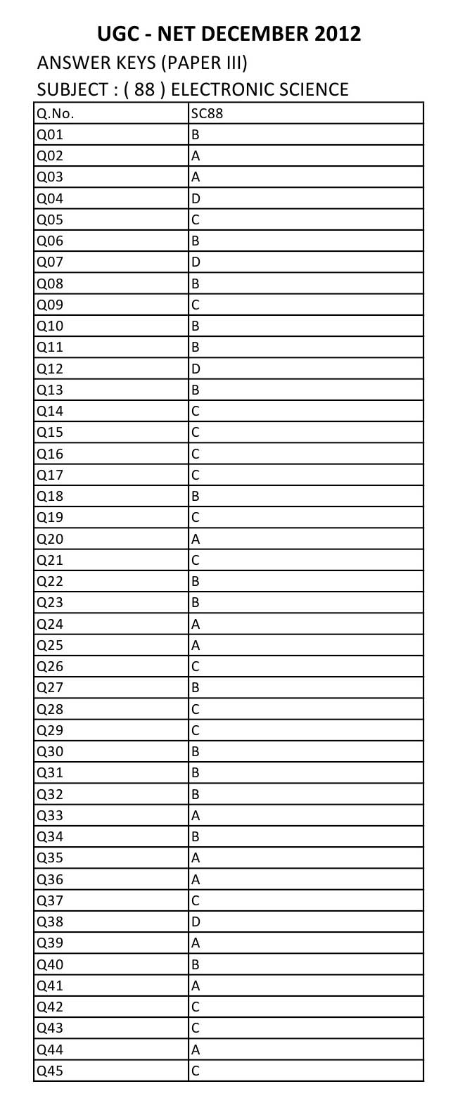 UGC NET Electronic Science Question Paper III December 2012 12