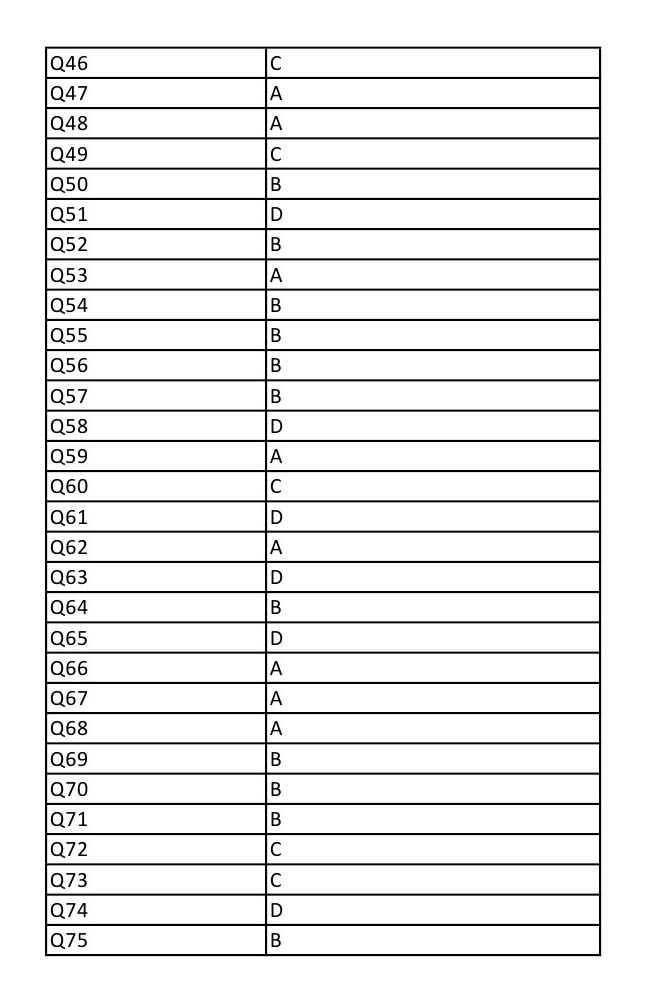 UGC NET Electronic Science Question Paper III December 2012 13