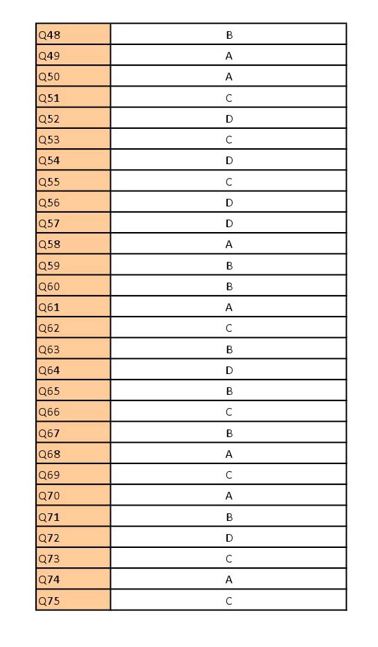 UGC NET Electronic Science Question Paper III June 2012 13