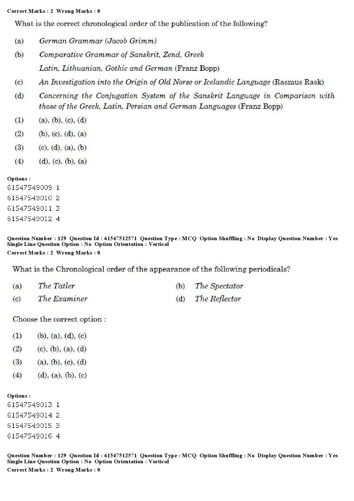 UGC NET English Question Paper December 2019 108