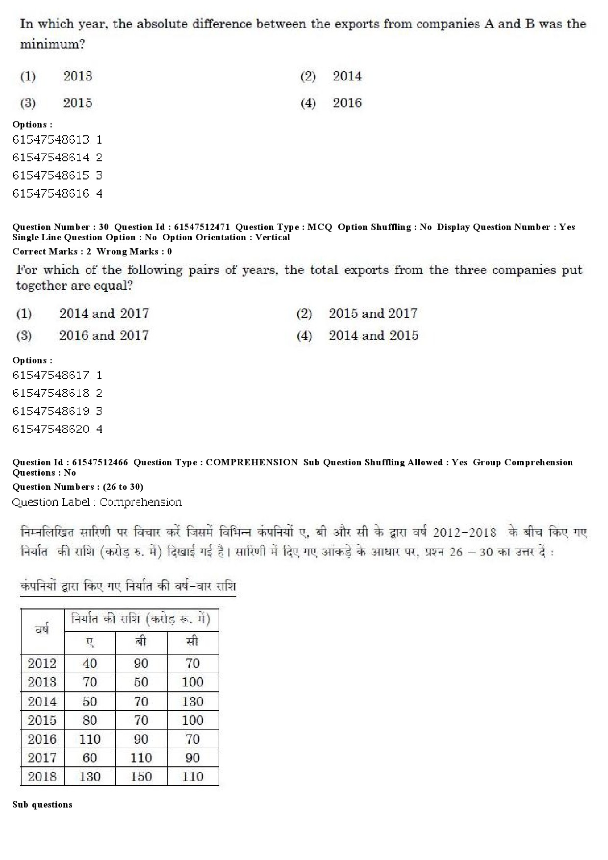 UGC NET English Question Paper December 2019 22