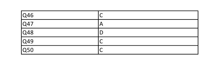 UGC NET Environmental Science Question Paper II December 2012 9